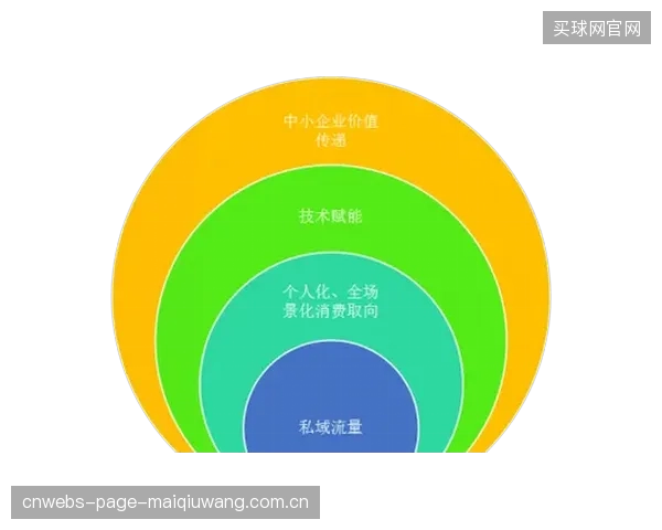 从生产到体验的闭环:消费者身体扫描数据,将可能直接转化为定制服装的压紧力调节参数 从生产到体验的闭环:消费者身体扫描数据,将可能直接转化为定制服装的压紧力调节参数